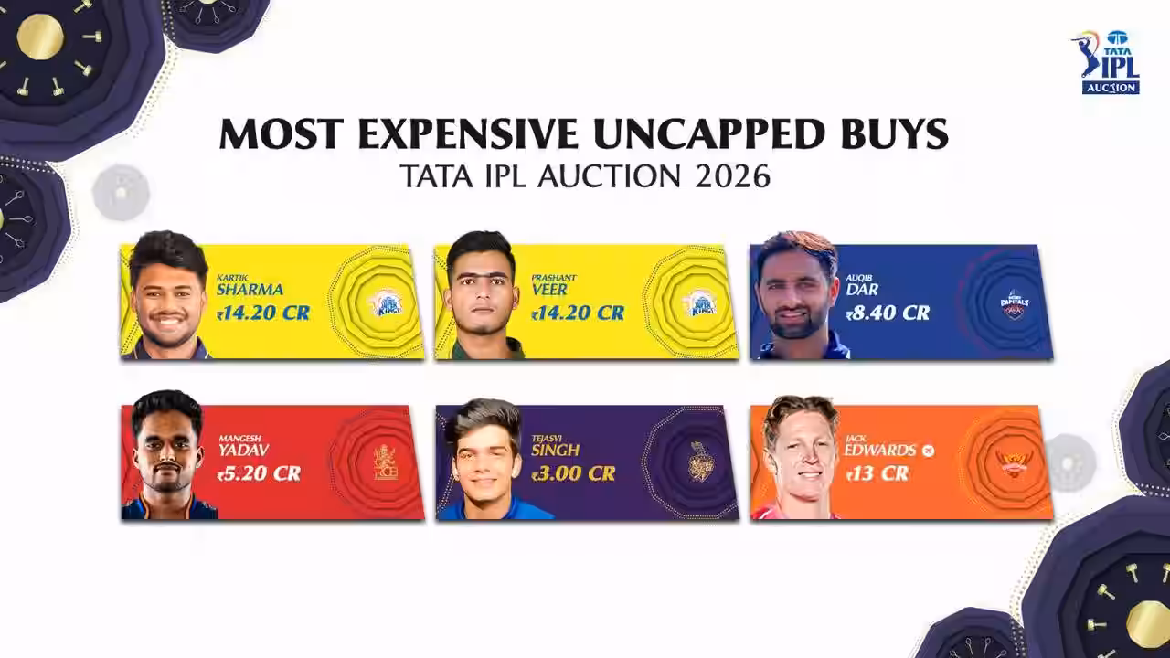 IPL Auction